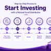 Step-by-step process to start investing with a mutual fund distributor showing KYC, planning, investing, tracking and goals stages