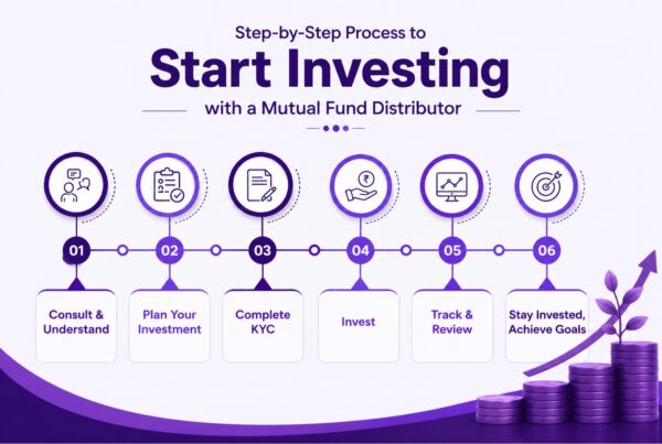 Step-by-step process to start investing with a mutual fund distributor showing KYC, planning, investing, tracking and goals stages